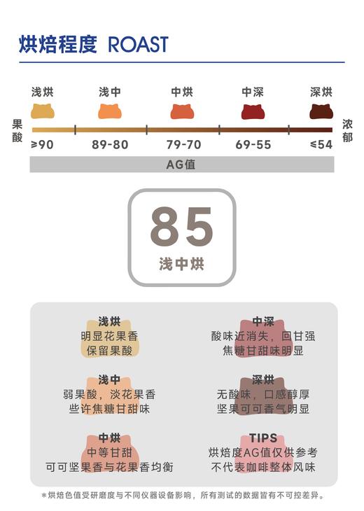 诺亦小农｜清新花果香 国赛第7名 商品图3