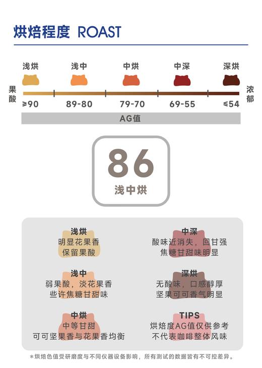 希望希爪｜淡雅清甜 特殊品种 商品图3