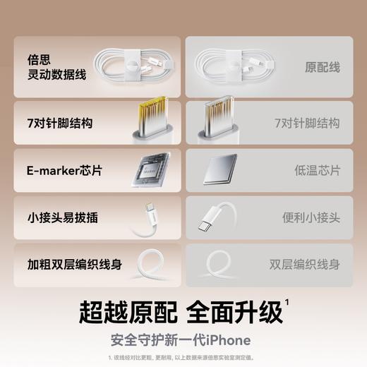 倍思 灵动系列 4 快充数据线 Type-C to Type-C 100W 商品图1