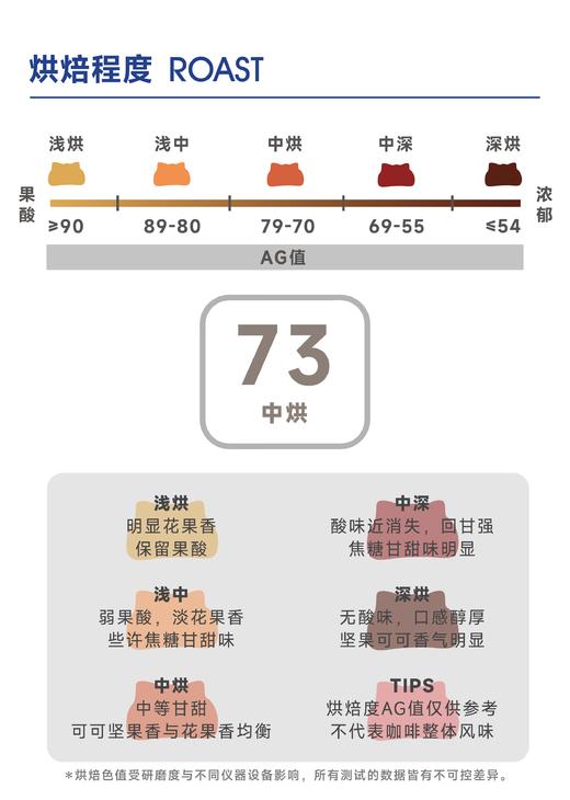低因埃塞｜莓果柑橘 低咖啡因 商品图3