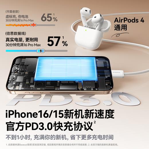 倍思 灵动系列 4 快充数据线 Type-C to Type-C 100W 商品图2