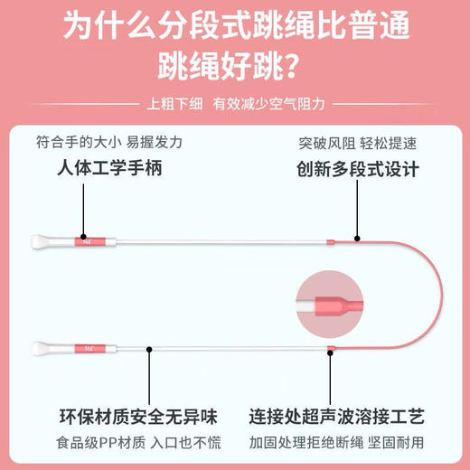 沙式1.0跳绳/颜色随机或到店自选 商品图7