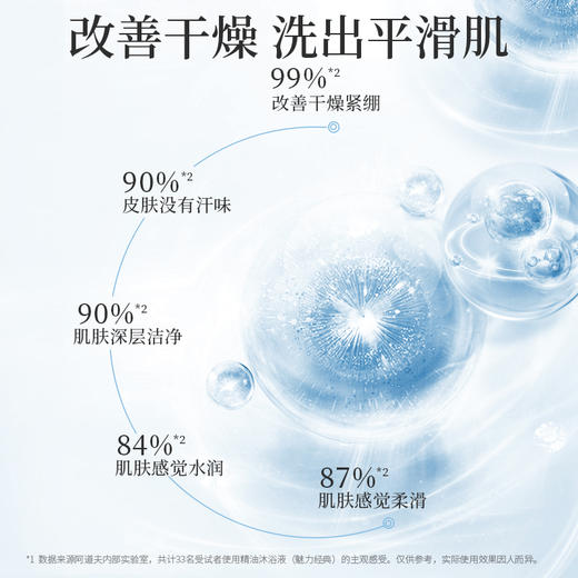 【10月15日19:00，星动会员专享价11.9元】阿道夫 精油香护理专研 精油沐浴液  魅力经典 沐浴乳 420ml 48小时发货 商品图5