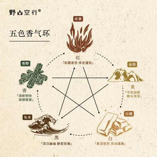 五色系列天然线香-体验套装 商品图2