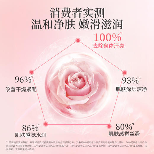 阿道夫 精油香护理专研  香沐慕斯 心动记忆沐浴乳 520ml 48小时发货 商品图4