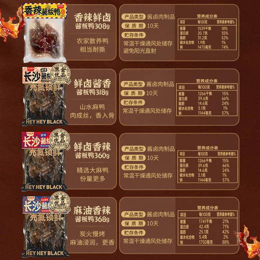 【鲜卤酱板鸭综合链接】黑色经典鲜卤酱板鸭308g/318g/360g/368g 商品图3