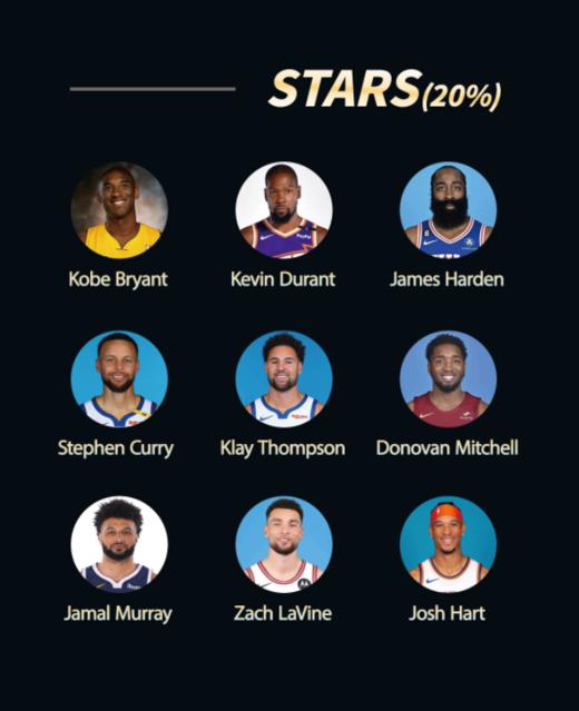 V BEINGS 微缤 篮球签名球衣盲盒 第三季 亲签球衣 科比 库里 文班亚马 塔图姆 爱德华兹 杜兰特 班切罗 穆雷 汤普森 商品图2