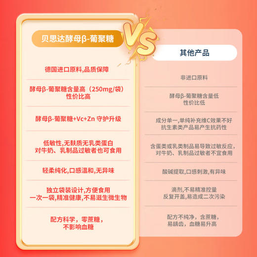 【999元/4罐】贝思达酵母β葡聚糖固体饮料21袋/罐 商品图4