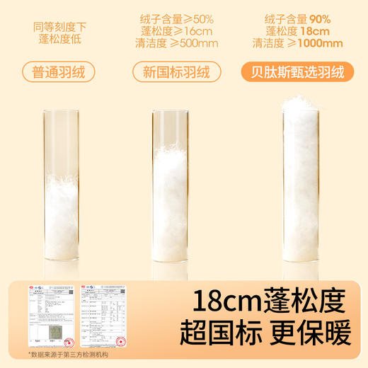 贝肽斯儿童羽绒服冬季2024新款男童女童羽绒外套男女童羽绒连体衣 商品图1