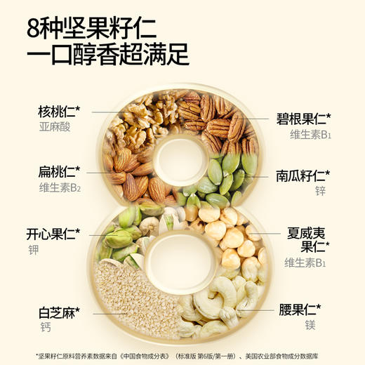 【VIP频道】新品上市高钙奶酪坚果酥 8种坚果籽仁添加DHA澡油益生元 45g/袋（6小袋）*3袋/6袋 商品图2