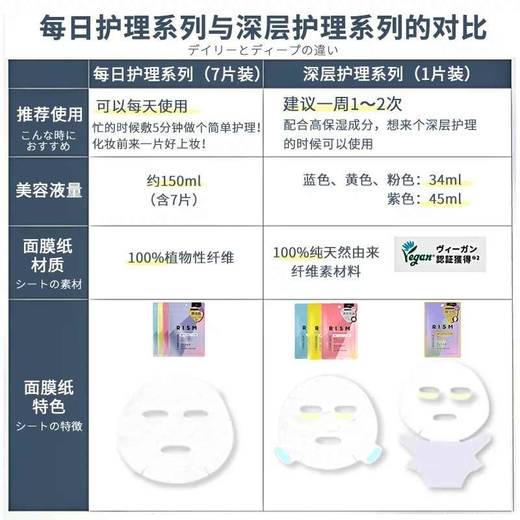 【跨境】RISM日常护理黄色清凉透肌面膜21.4ml*7片 商品图3