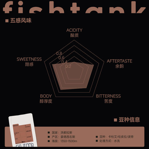 洪都拉斯 甜橙庄园 碧波翠妮 水洗 商品图1