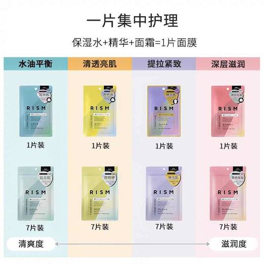【跨境】RISM日常护理黄色清凉透肌面膜21.4ml*7片 商品图2