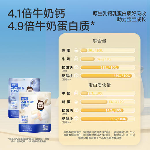 【VIP频道】奶酪博士A2β-酪蛋白冻干奶酪块（原味/蓝莓味）20g*3袋/6袋 商品图3