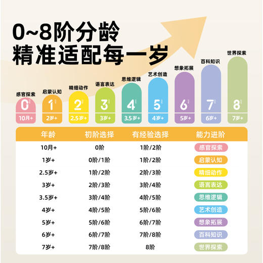 美乐童年儿童拼图3到6岁进阶平图2岁男孩4女孩5宝宝7幼儿手工玩具 商品图2