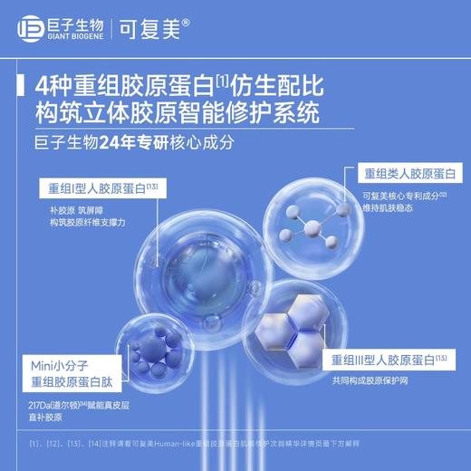 KJ 可复美Human-like重组胶原蛋白肌御修护次抛精华1.5ml/支x30支/盒 商品图3