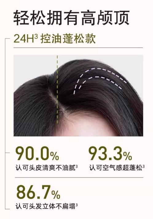 海瑟薇生姜健发洗发水（控油蓬松）460ml 商品图3