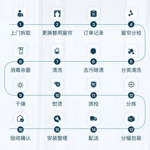 全屋窗帘清洗（低温水洗）二饶内包拆包安装-BTYJ【到家服务】 商品图2