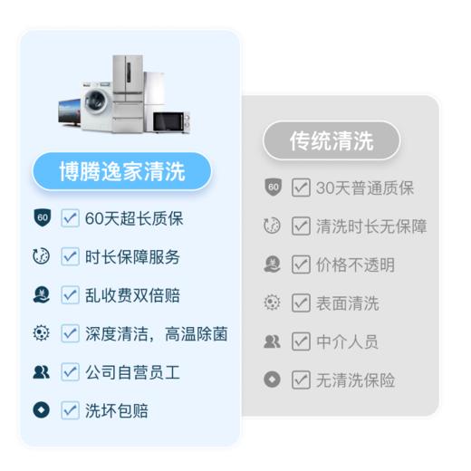 地暖/暖气片 清洗&保养 （暖气片不分大小）【到家服务】 -（下单后, 24h内客服致电预约上门服务时间） 商品图3