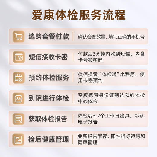 爱康国宾 鹏程万里男性体检套餐C 商品图2