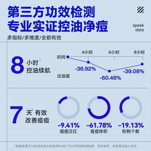 商城【送礼指南】Z:SEA海洋至尊蓝藻水律控油护肤套盒（三件套） 商品图5