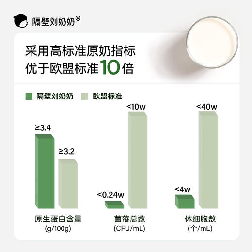 【阖家欢乐迎新送！】隔壁刘奶奶经典爆品?A2β酪蛋白mini奶、A2奶200ml大容量  重新定义|原生蛋白|无添加 亲和好吸收 乳糖不耐受福音款 商品图8