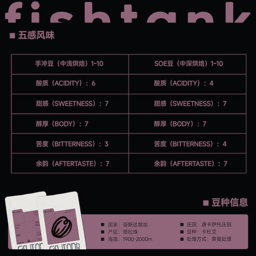哥斯达黎加 唐卡伊托庄园 黄蜜处理  SOE意式豆/手冲豆 商品图1