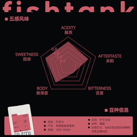 巴拿马 驴子庄园 瑰夏 商品图1