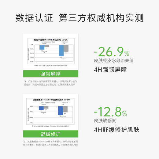 【3.8女神节特惠】【质典多重焕颜修护赋活水】110ml  补水保湿舒缓修护 商品图4