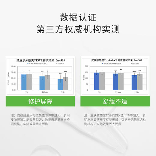 【3.8女神节特惠】【质典多重焕颜修护轻盈乳】90g  补水保湿舒缓修护褪红 商品图5