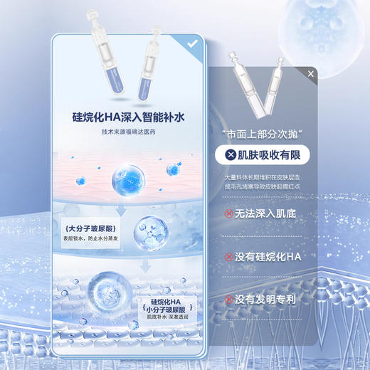 【3.8女神节特惠】【质典玻尿酸菁纯水库次抛精华液】1.3ml*30支  有效期至2026年7月 商品图4