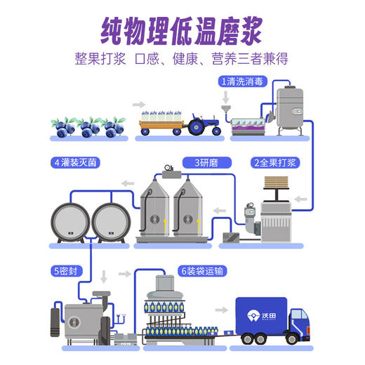 八十八倉甄选 有机蓝莓原浆 商品图4