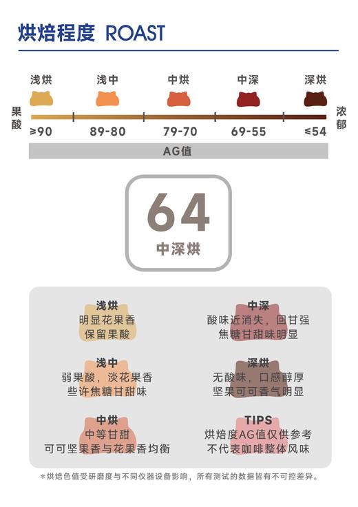 分界线 大肚脐 ｜WBC季军用豆2023 商品图1