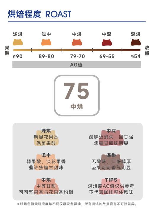分界线 粉波旁 ｜高甜花香 细致柔和 商品图2