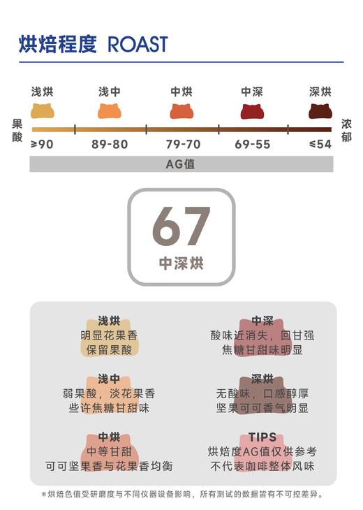 米果庄园｜天然低因 浓郁低酸 商品图2