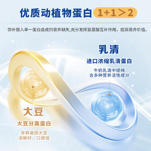 【清仓处理】东方新养双蛋白粉 运动营养食品300g（15g*20袋）*3【有效期至5.29】【福利品】 商品图2