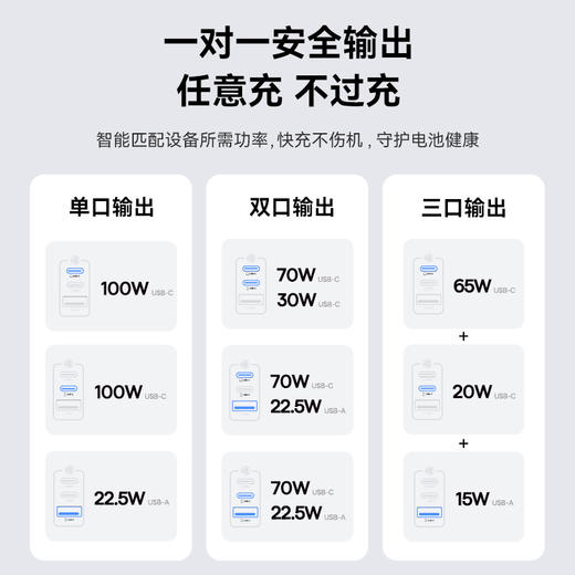 【春季主推】倍思 EnerFill 桌面充电器 2C+U 100W 中规 商品图2