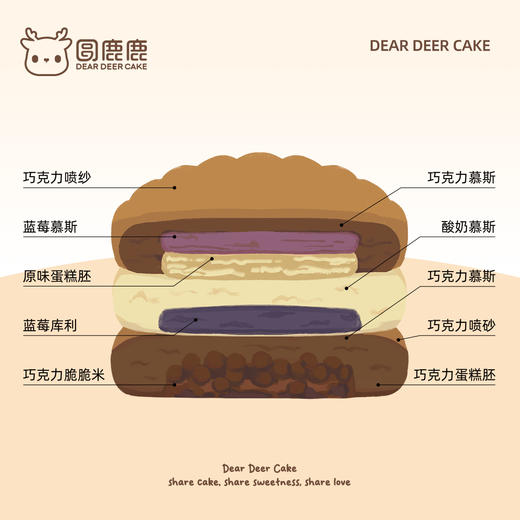 汉堡emoji蛋糕 商品图2