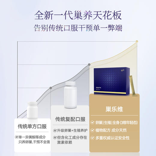 Bioagen 博奥真 巢乐维 透明质酸钠固体饮料 80g/40条 商品图3