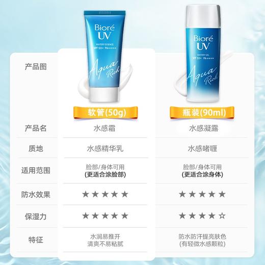 Biore 碧柔 新款防晒啫喱 90ml 商品图1
