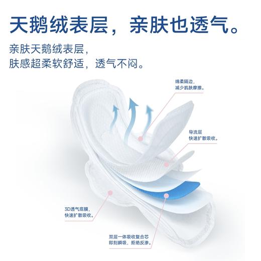 【3个月装】轻漾医用妇科护垫90片（日用款78片+夜用款12片）医用无菌，棉柔纤薄透气 商品图1