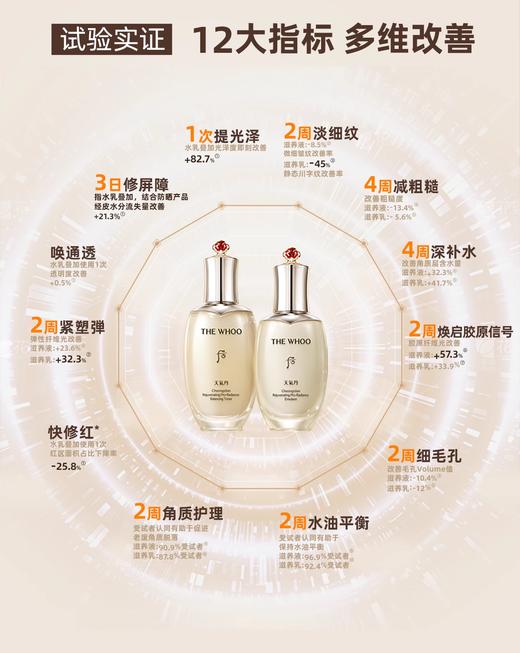 后天气丹POR水乳套盒 商品图1