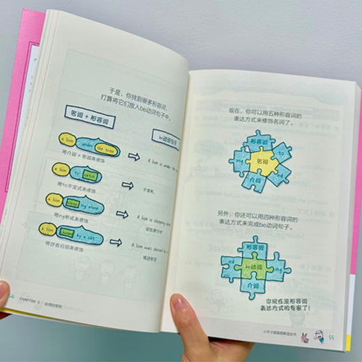 《原来这就是数学：小天才漫画数学故事》（全4册）+小天才超强图解语法（2册） 商品图13