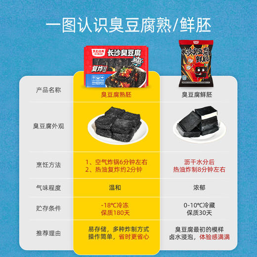【加热即食】黑色经典长沙方便臭豆腐熟胚376g （2盒顺丰包邮） 商品图2