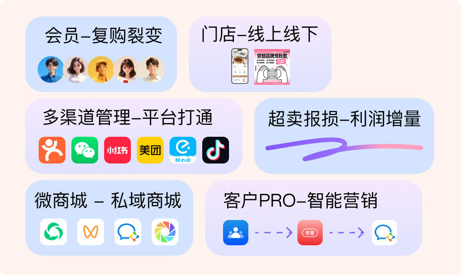 权益一 有赞产品14天免费体验
