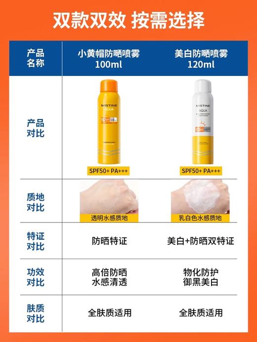 【门店直发】mistine蜜丝婷小黄帽物理防晒喷雾清爽不油腻SPF50++++ 商品图4