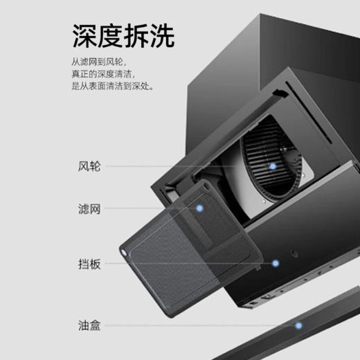 【家电清洗】 油烟机+灶台清洗  高温消毒高压冲洗 祛除顽固油污（半拆洗） 自营服务 2024年广州市家政服务信用等级5A企业 商品图1