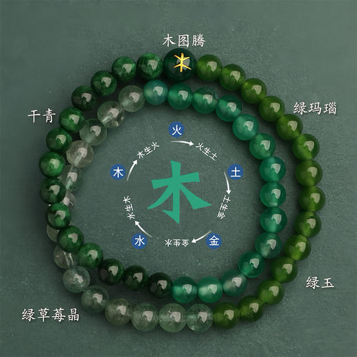 五行多宝双圈手链【下单后3天发货】 商品图2