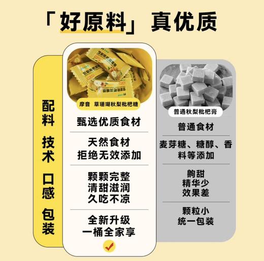 摩音草珊瑚 雪梨枇杷润喉糖 商品图2