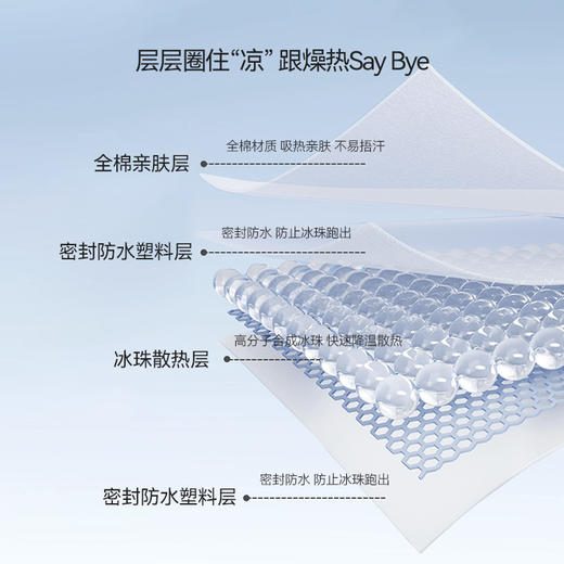 Domiamia婴儿推车冰冰垫宝宝推车凉席婴儿车儿童安全座椅凉感垫子 商品图2